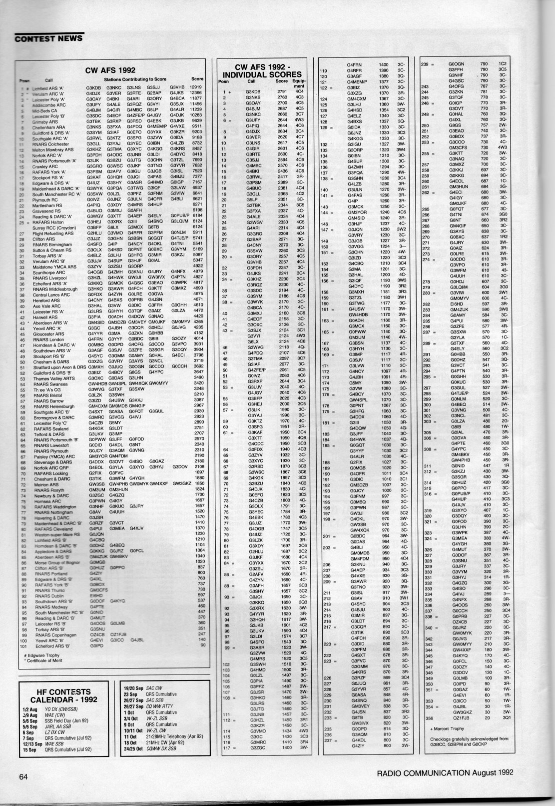 AFS SSB 1992 results